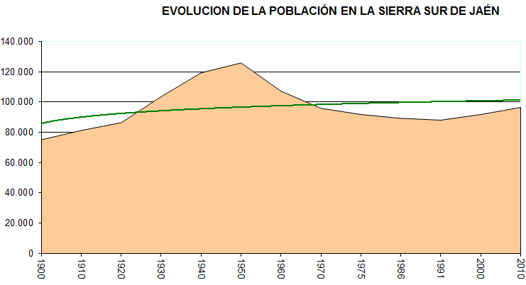 evolucionpoblaciontotal.png