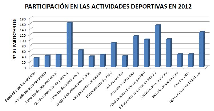 grafico2012.jpg