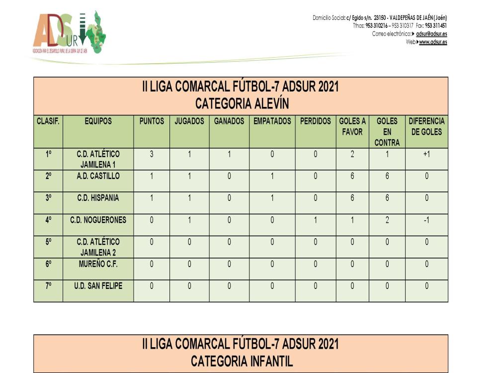 Liga-ADSUR-F--tbol-7-ADSUR-2021_Clasificaci--n-General_P--gina_2.jpg