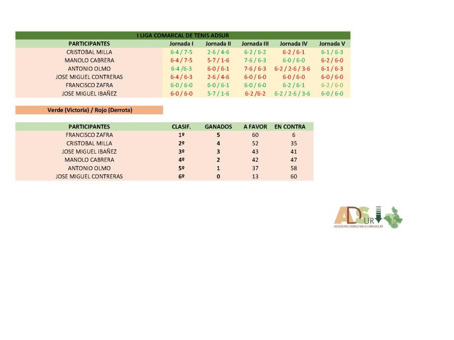 Resultados_I_Liga_de_Tenis_ADSUR.jpg